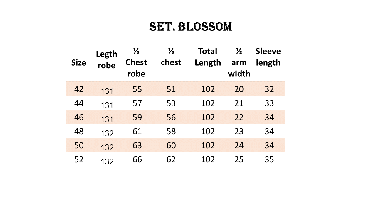 Set Blossom